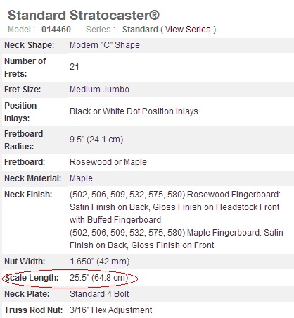 22品和24品电吉他音色差别,电吉他线长