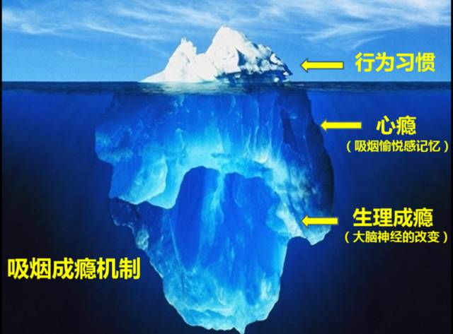 戒烟后复吸一根烟,戒烟一天复吸头晕