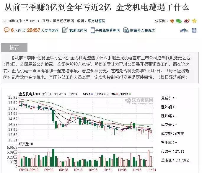 3年连续亏损的上市公司,3个月盈利8000的上市公司
