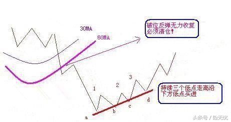 炒股避坑六大技巧,炒股谨记几个口诀不被套