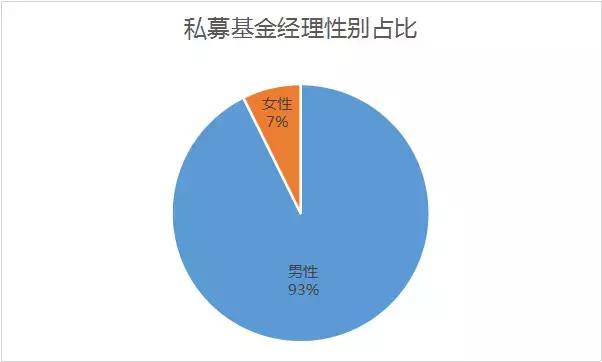 金融界的女神们，不仅人好看，业绩也是杠杠滴！