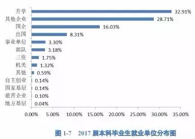 河海大学毕业生去哪儿了：留华东66.7%，月薪7686元