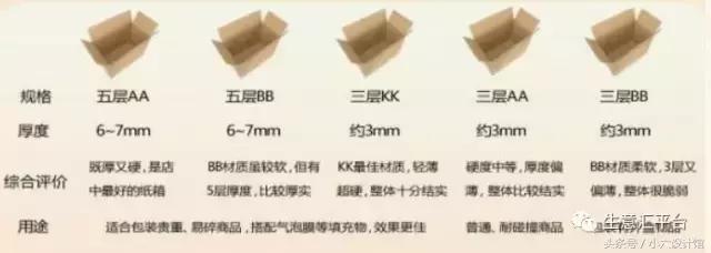 纸箱纸板基本知识,纸板生产工艺流程表