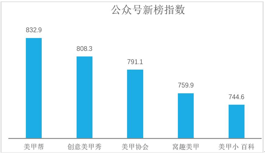 美甲产业链分析,美甲电商行业分析
