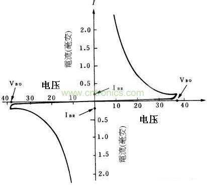常见的二极管整流电路,电路中串二极管的作用