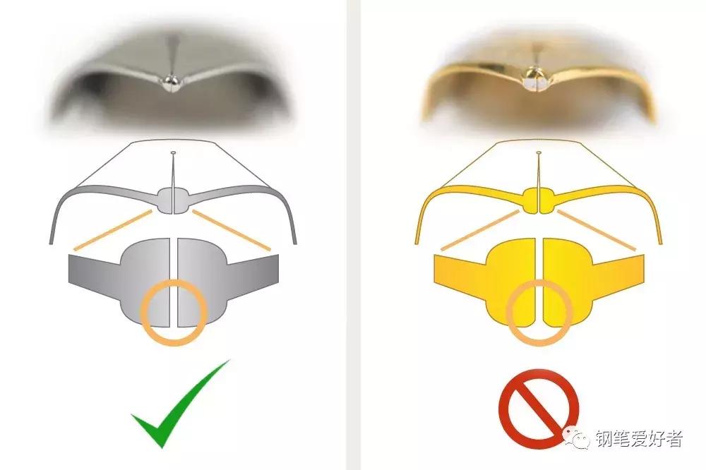 钢笔笔尖调整,钢笔笔尖怎么调整写字好看