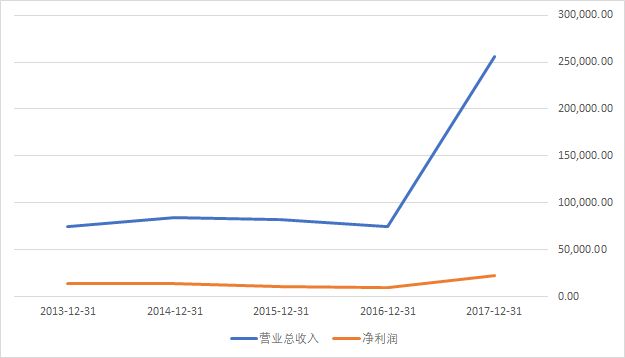 2017各快递企业年报,快递年报