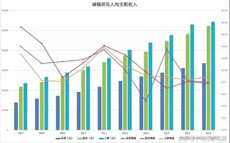 逃离杭州的年轻人,去杭州的年轻人