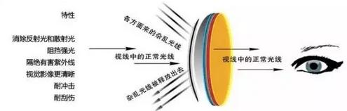 墨镜值得必备吗,墨镜出行必备