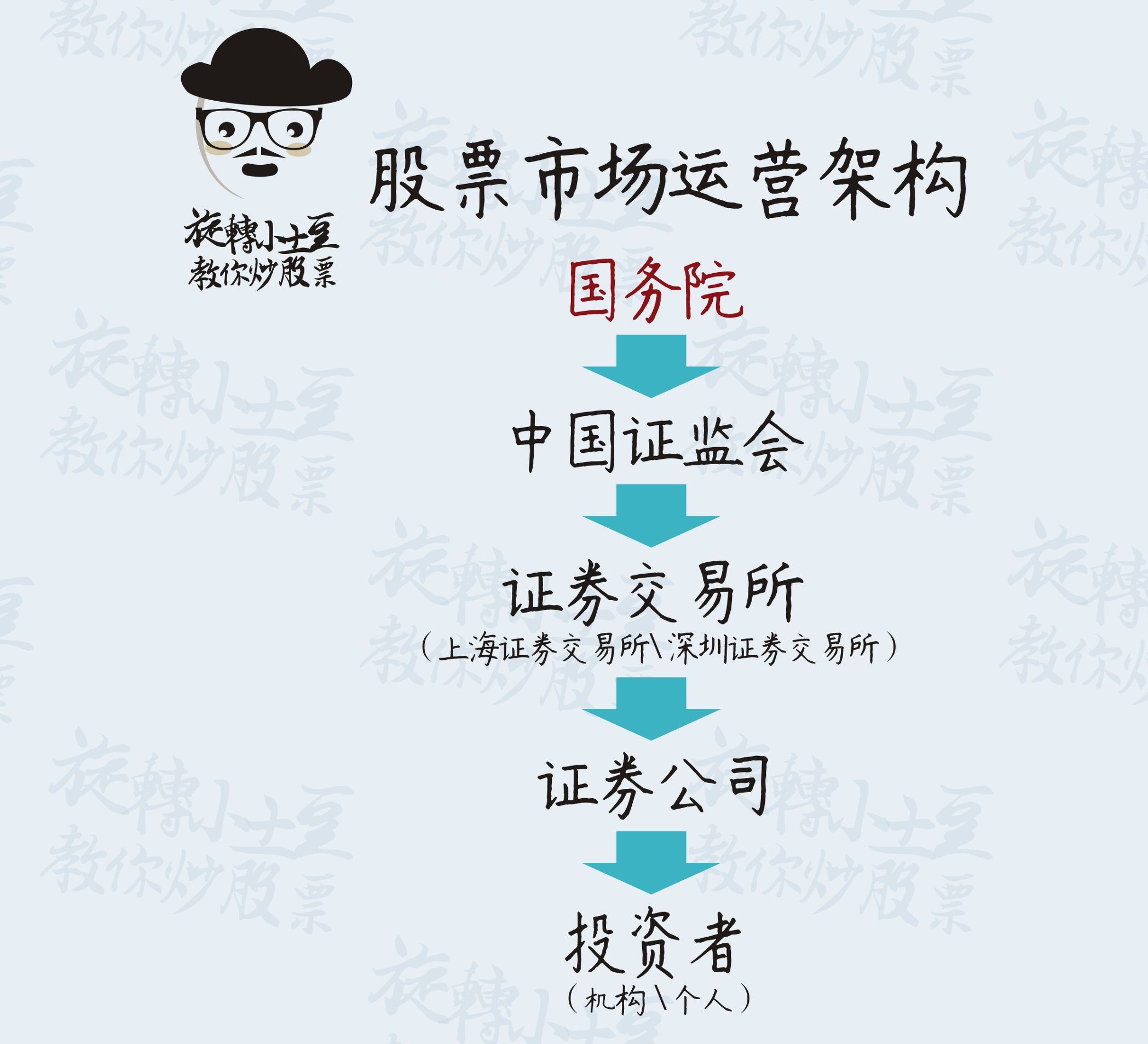 新手炒股从零开始学习股票知识,完全不懂的小白怎么炒股