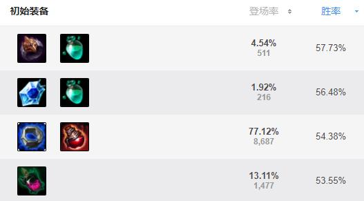 ap装备伤害最大化,ap装备法强