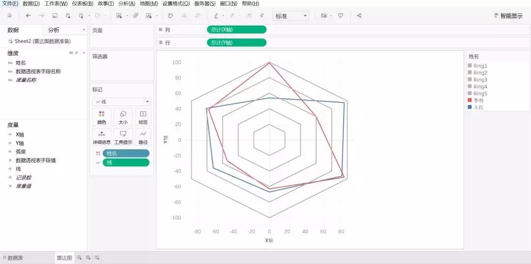 如何使用tableau标记地图,如何利用tableau绘制漏斗图