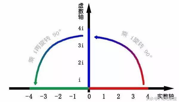 excel怎样计算复数加减,excel里如何将复数分开
