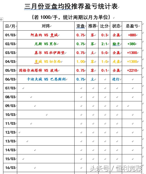 今日英冠分析巴恩斯利vs卡迪夫城,卡迪夫城vs哈德斯菲尔德比分预测