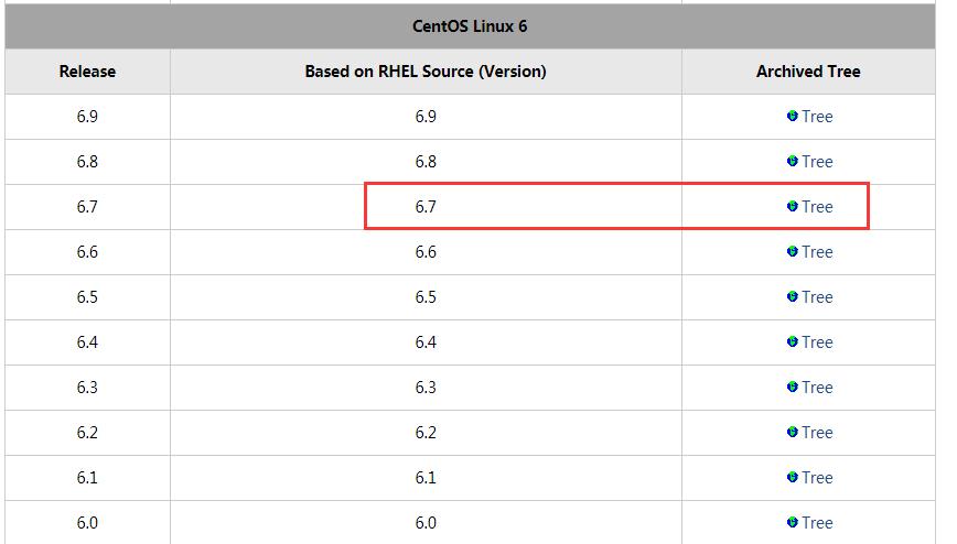 centos怎么把网站源码下载,如何在centos官网下载yum源