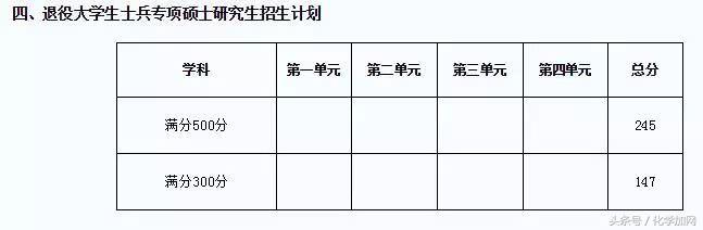 各个院校研究生复试分数线,有哪些高校公布了考研复试分数线