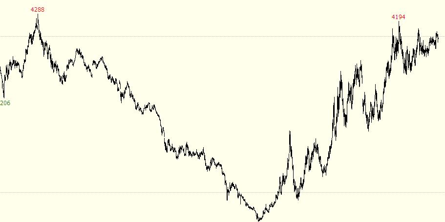 永不过时的炒股技术,交易分析行情的底层逻辑