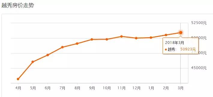 2020年广州新房价格下跌了吗,23年广州房价最新消息