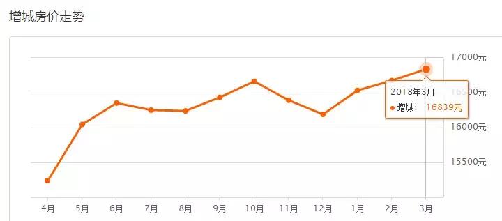 2020年广州新房价格下跌了吗,23年广州房价最新消息
