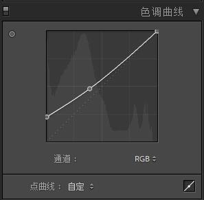 ps人像调色高级感入门,ps在cmyk模式下怎么调色接近rgb