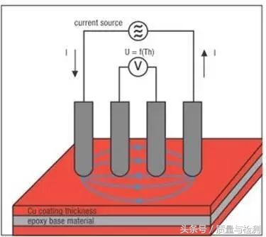 这是一篇专业性极强的测量技术文章!看完没有不分享+转发的