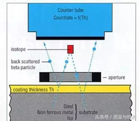 这是一篇专业性极强的测量技术文章!看完没有不分享+转发的