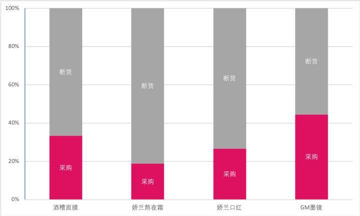 范爷林允种的草都断货了？一秒教你分辨女明星种草是广告还是自用