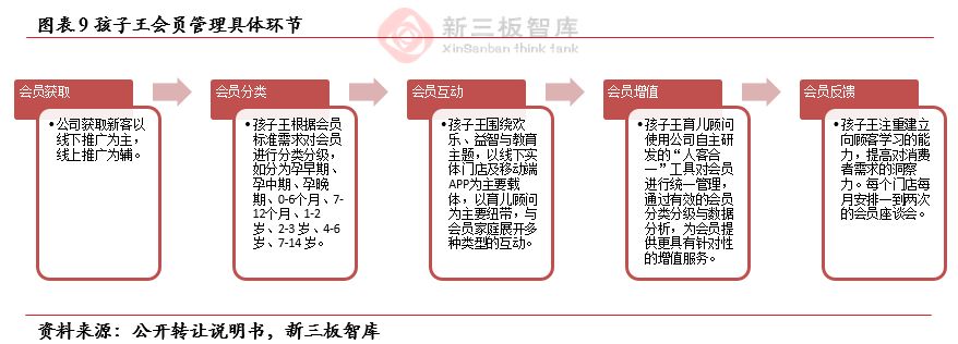 孩子王(839843):“商品+服务+社交”三轮驱动助推业绩高速增长