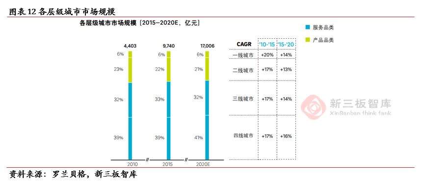 孩子王(839843):“商品+服务+社交”三轮驱动助推业绩高速增长
