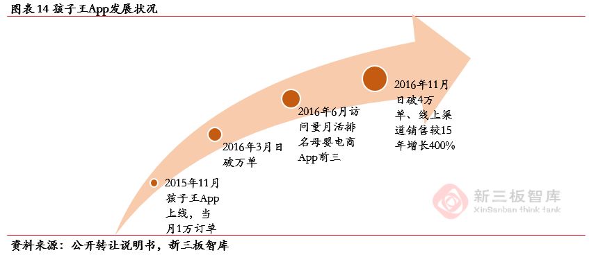孩子王(839843):“商品+服务+社交”三轮驱动助推业绩高速增长