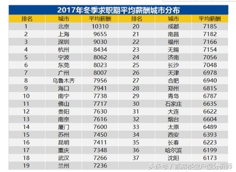 未来几年宁波房价会怎样,宁波未来房价怎么变化