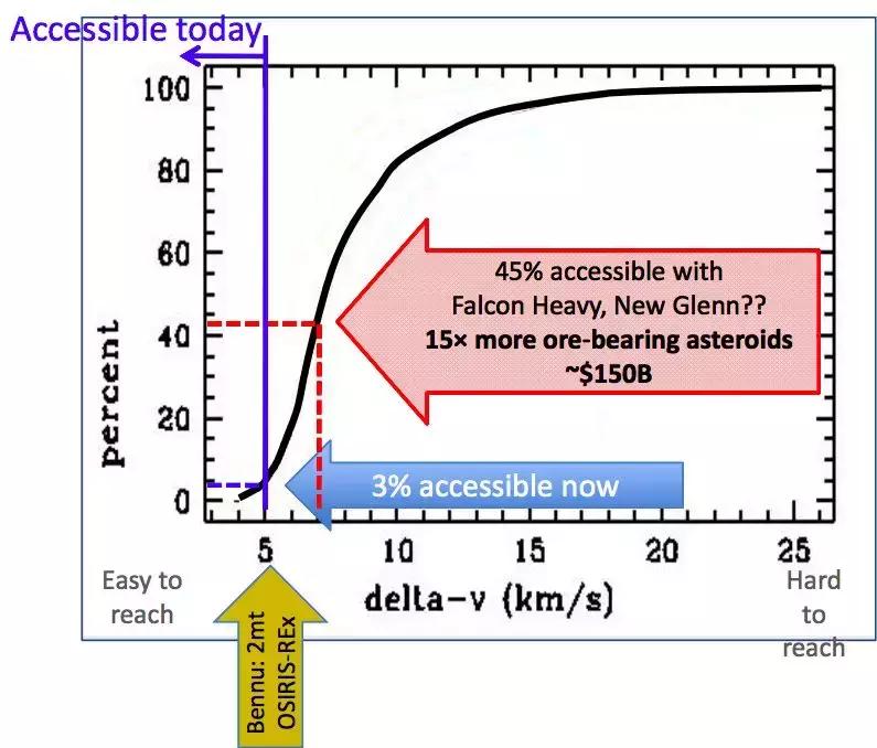 重型猎鹰发射小行星,重型猎鹰小行星