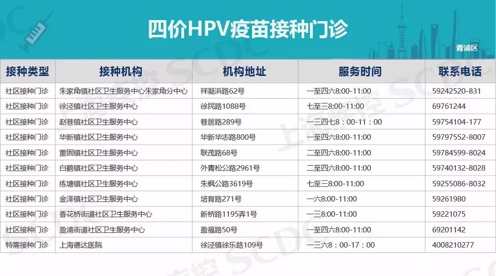 四价宫颈癌疫苗新消息,2020上海宫颈癌疫苗价目表