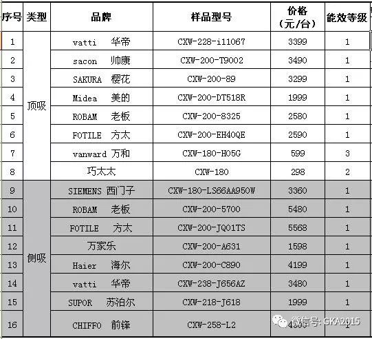 华帝和海尔抽油烟机哪个好,华帝吸油烟机直吸哪个型号比较好