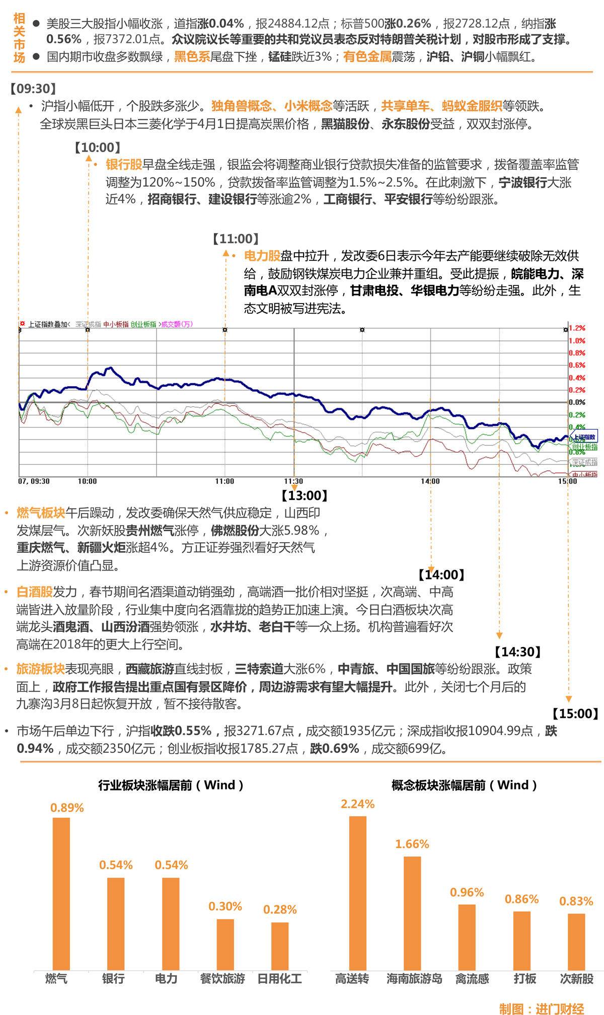 银行股大涨后市怎么操作,三重因素叠加银行股慢涨
