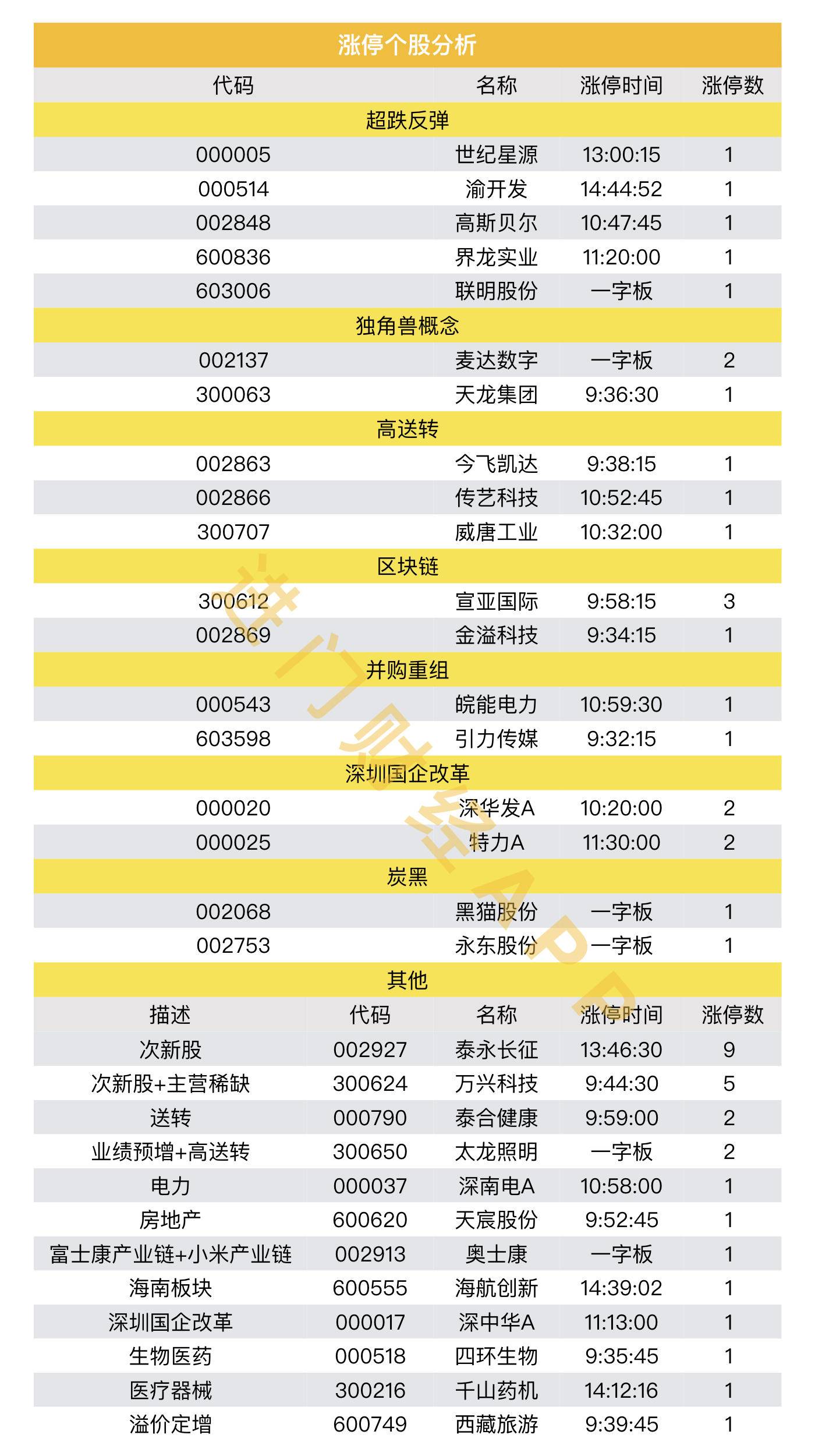 银行股大涨后市怎么操作,三重因素叠加银行股慢涨