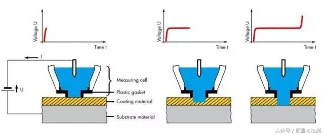 这是一篇专业性极强的测量技术文章！看完没有不分享+转发的