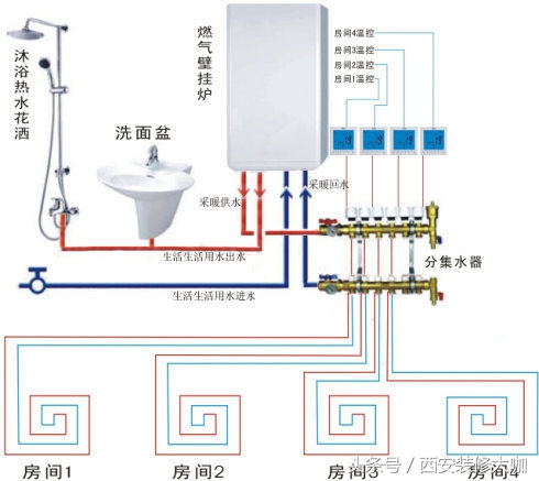 安装地暖一定要注意这几点,地暖安装避坑