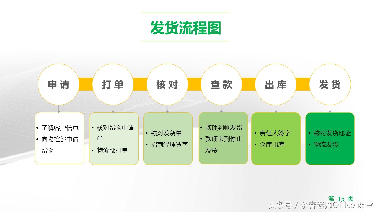 ppt制作成宣传片,ppt简单制作企业宣传册