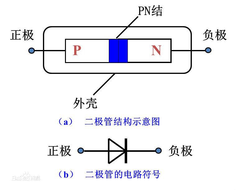 常见的二极管整流电路,电路中串二极管的作用