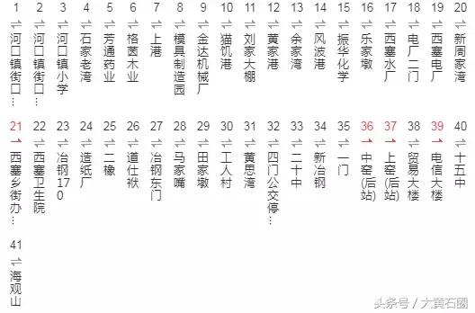 黄石公交去阳新沿途站点,黄石阳新公交车