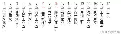 黄石公交去阳新沿途站点,黄石阳新公交车