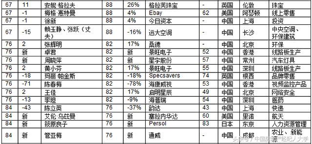 2020胡润白手起家女富豪,2018胡润白手起家女富豪榜