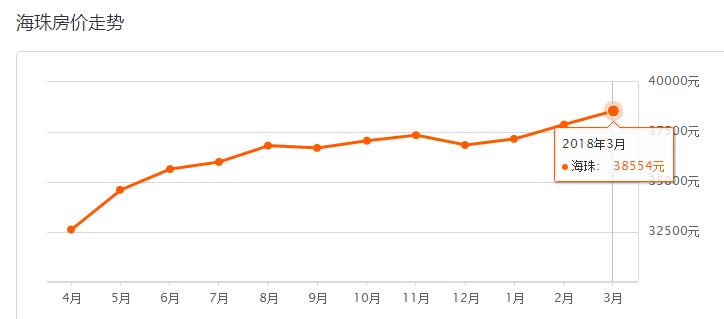2020年广州新房价格下跌了吗,23年广州房价最新消息