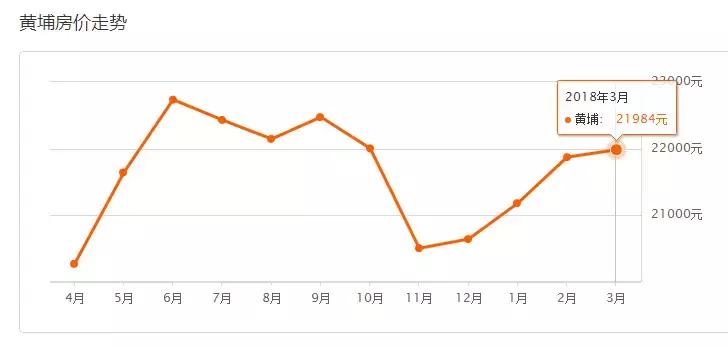 2020年广州新房价格下跌了吗,23年广州房价最新消息