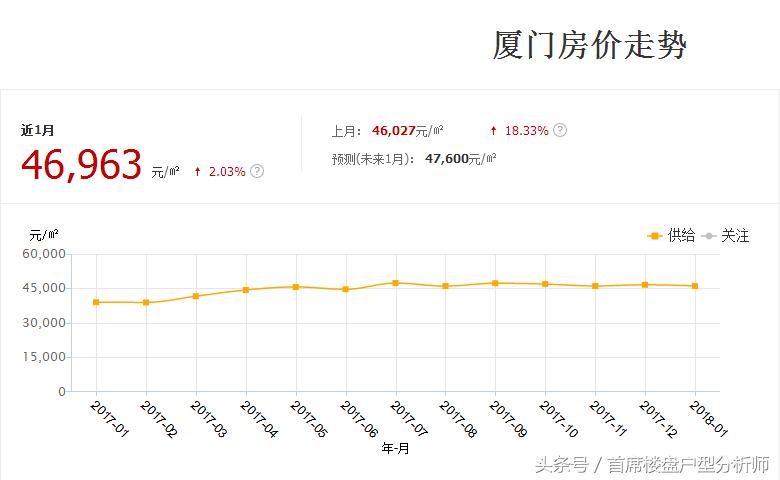 未来几年宁波房价会怎样,宁波未来房价怎么变化