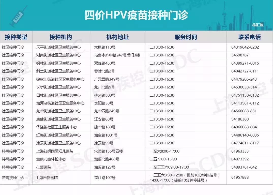 四价宫颈癌疫苗新消息,2020上海宫颈癌疫苗价目表