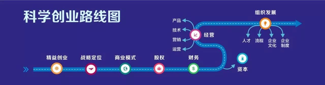 公司到了最危险的边缘如何自救,公司最怕的8个情况
