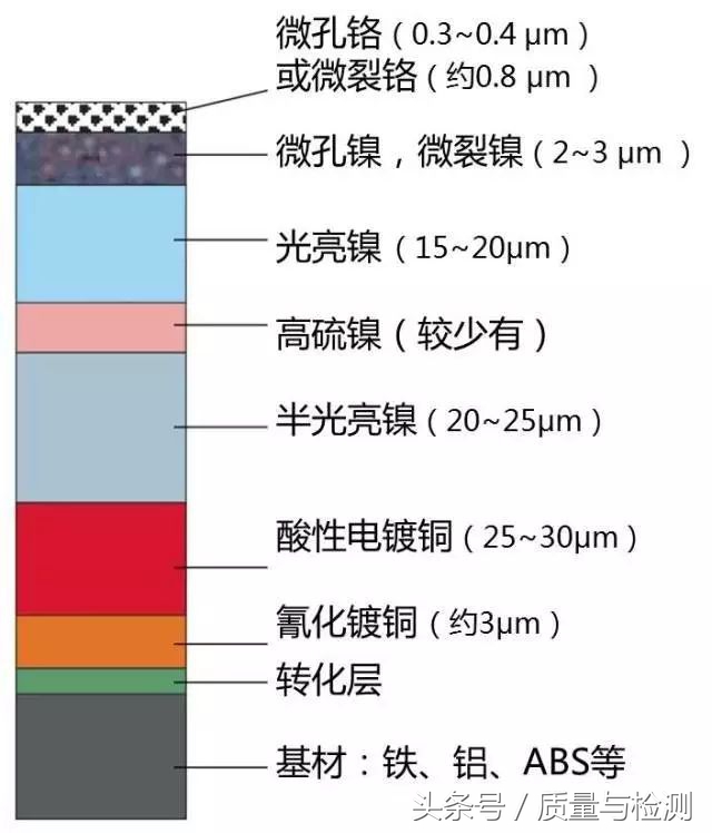 这是一篇专业性极强的测量技术文章!看完没有不分享+转发的
