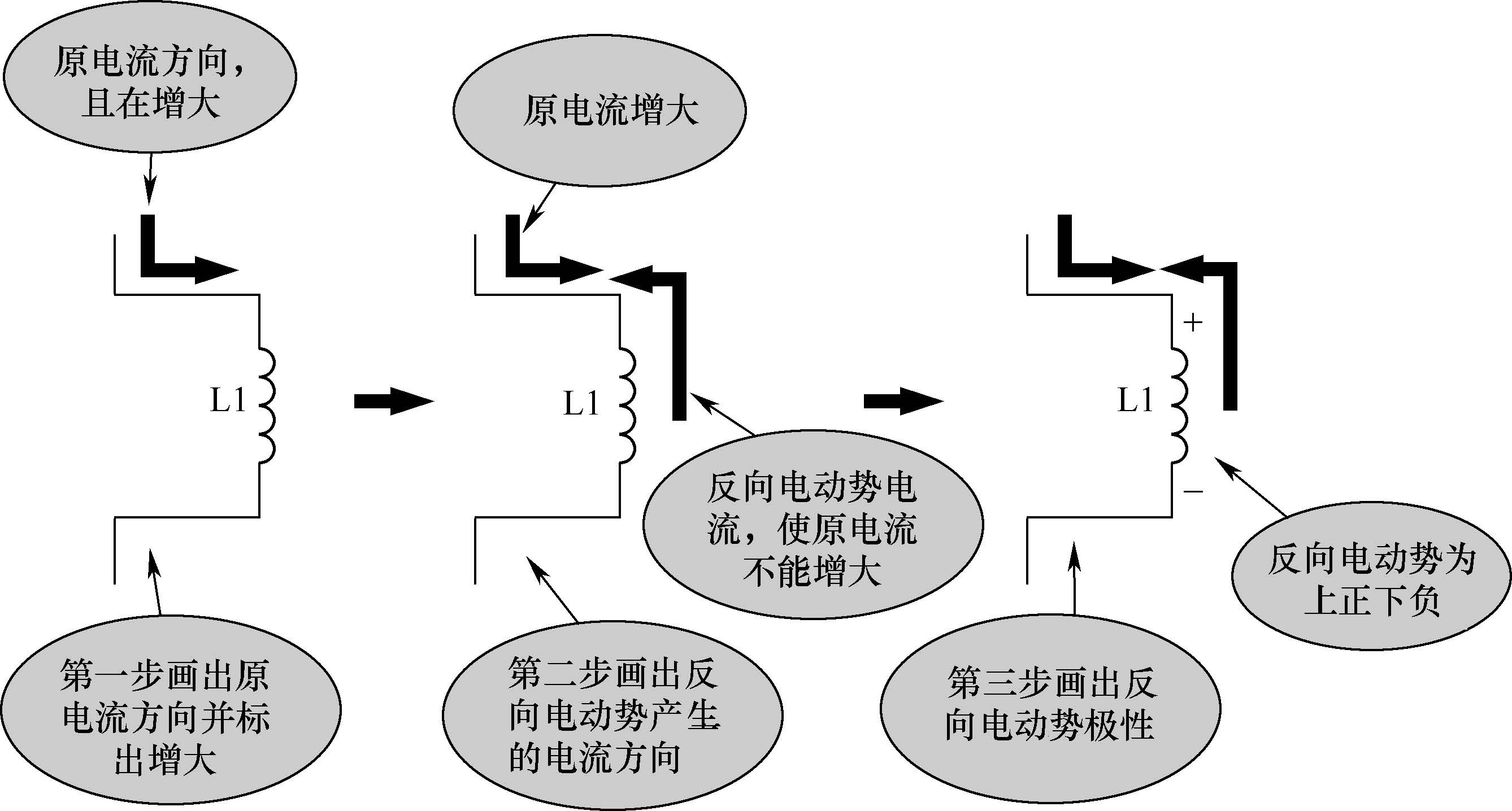 线圈中的电流不能突变特性——电感器中反向电动势极性判别方法
